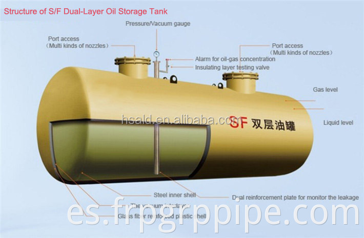 Tanque de combustible subterráneo para la estación de combustible Doble amurallado diesel de gasolina Tank de almacenamiento del tanque de almacenamiento